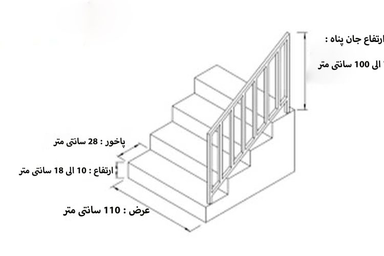 اجرای نرده شیشه ای در مازندران